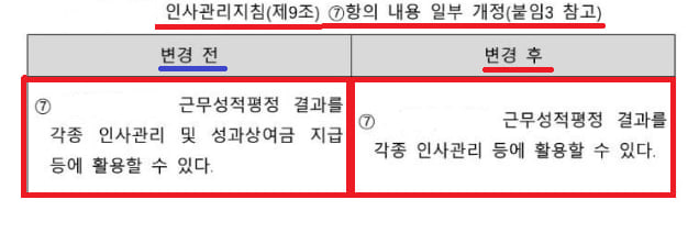 회사내 인사관리지침 불이익 변경에 대해서 질문드립니다.의 0번 째 이미지