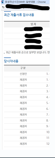 전자소송 파산신고 조회시 당사자내용의 의미?의 0번 째 이미지