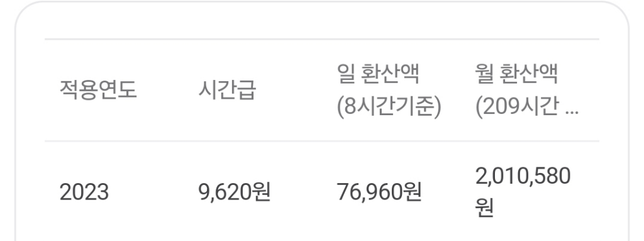 2023년도 기본급이 맞는건가요?의 1번 째 이미지