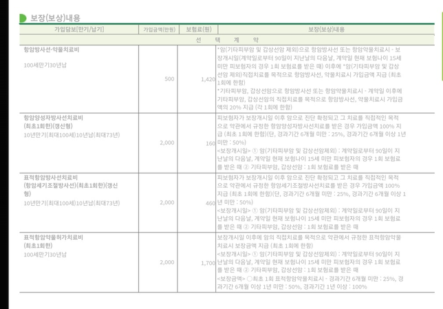 추천받은보험이 적정한지 알고싶습니다의 0번 째 이미지