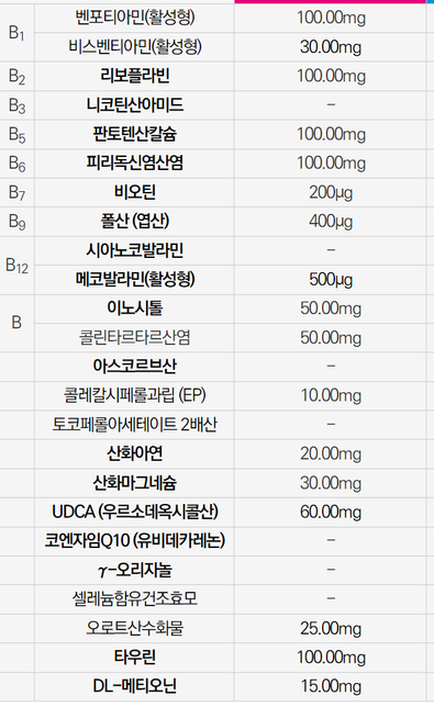 이 항생제와 약을 같이 먹어도 될까요?의 1번 째 이미지