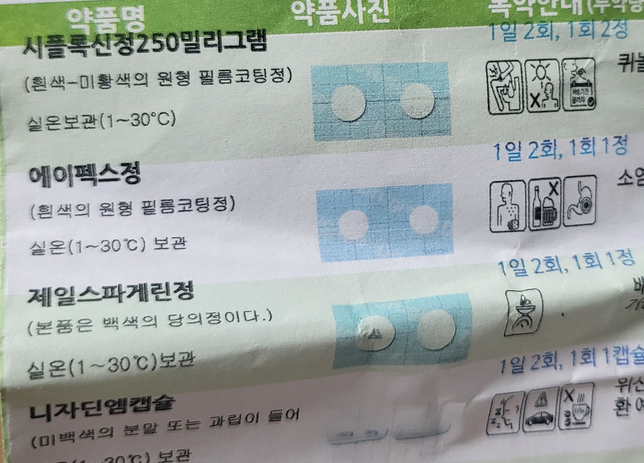 부고환염약이랑 편두통약 같이 복용해도 되나요?의 0번 째 이미지