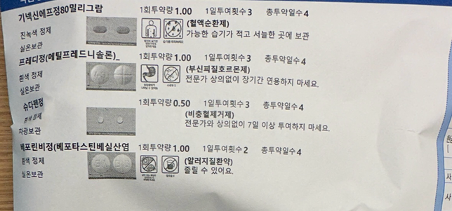 처방받은 약에서 증상이 심하지 않은 약은 빼도 될까요?의 0번 째 이미지