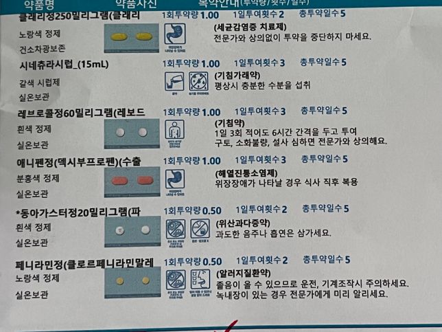 병원 <mark>처방</mark> 약들과 머시론 함께 <mark>복용</mark> <mark>질문</mark>의 0번 째 이미지