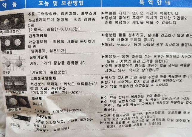 아침약 점심약을 반대로 착각해서 먹었습니다의 1번 째 이미지