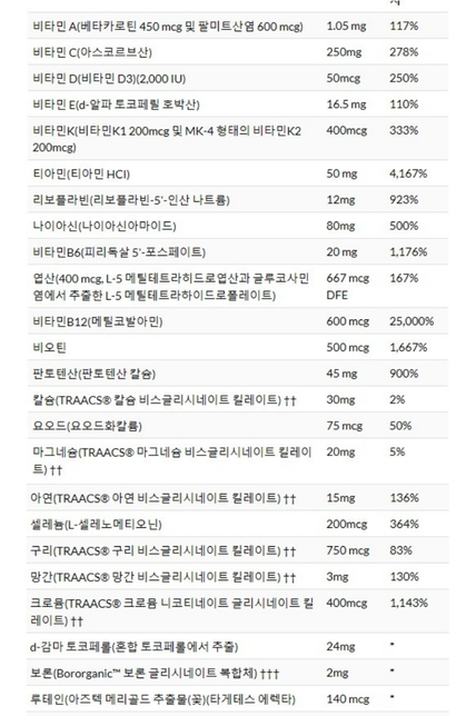 안압을 높이는 성분이 있는지 봐주세요의 0번 째 이미지