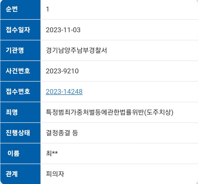 재판 언제 받게 될 까요 왜이리 오래 걸리지의 0번 째 이미지