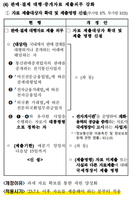 법률(세법) 개정안 중 자료 제출 범위 관련 질문의 0번 째 이미지