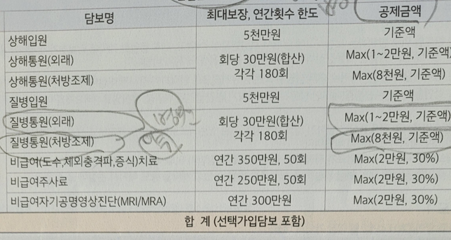 보험금청구시 공제 금액 문의드립니다의 0번 째 이미지