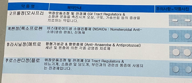 산부인과 약이랑 이비인후과 약 동시 복용법의 1번 째 이미지