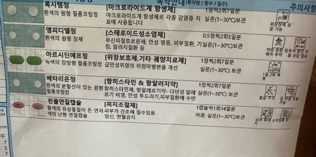 생리통 약이랑 피부과 약이랑 같이 먹어도 되나요?의 0번 째 이미지