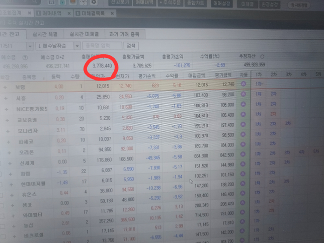 주식 거래시 총매입금액이 3778,400일때 1주 5만원매수하면 총매입금액이5만윈 더해지나요?의 0번 째 이미지