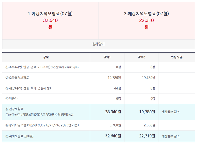 건강보험료 임의계속가입 및 지역가입자 보험액 비교 부탁드립니다.(금액有)의 1번 째 이미지
