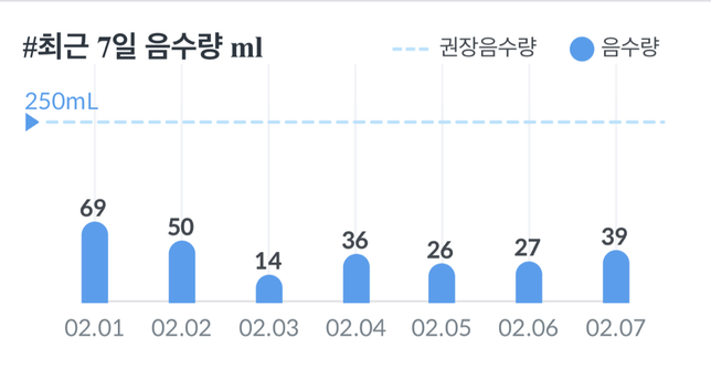고양이가 갑자기 물을 많이 마십니다의 0번 째 이미지