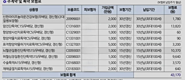 이번에 가입한 보장내역 확인좀 부탁드립니다의 0번 째 이미지