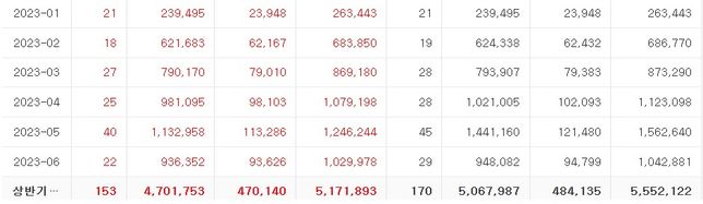 부가가치세 신고중인데 공제세액부분이 이상해요의 0번 째 이미지