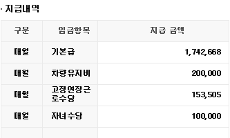 최저<mark>임금</mark> <mark>계산</mark>이 어렵습니다.<mark>통상임금</mark>은 어떻게 될까요?의 0번 째 이미지