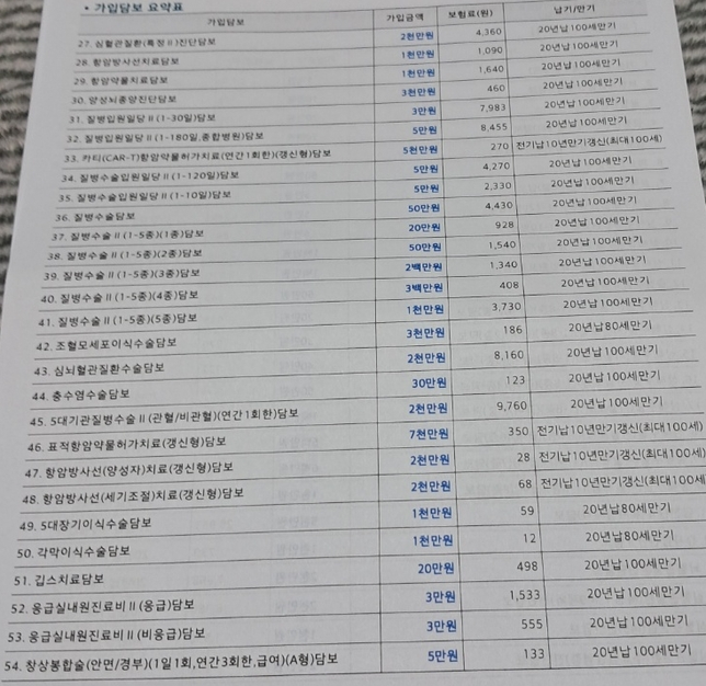 어린이보험이 꼭 필요한지 그리고 보험료가 적절한건지 질문드립니다.의 2번 째 이미지