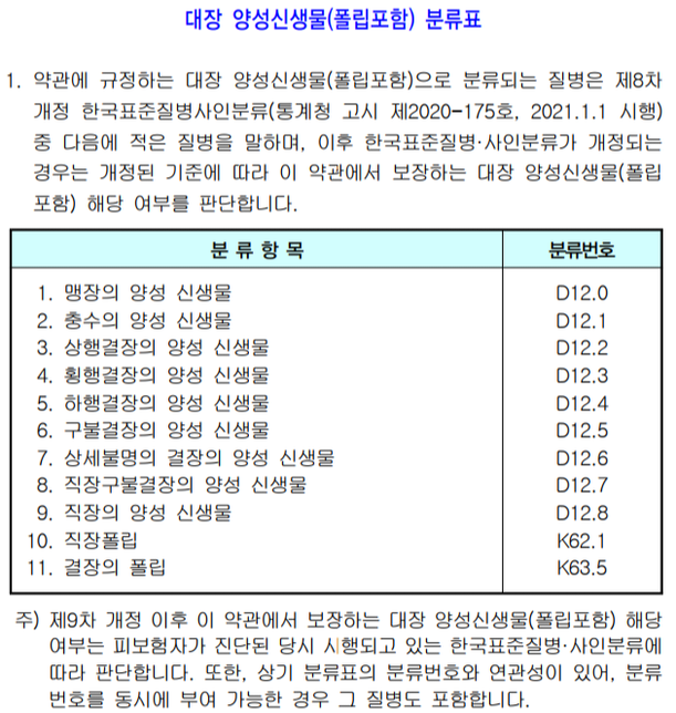 대장 용종 제거 실비 중 수술비 요청 미지급 상태 문의 드립니다.의 2번 째 이미지