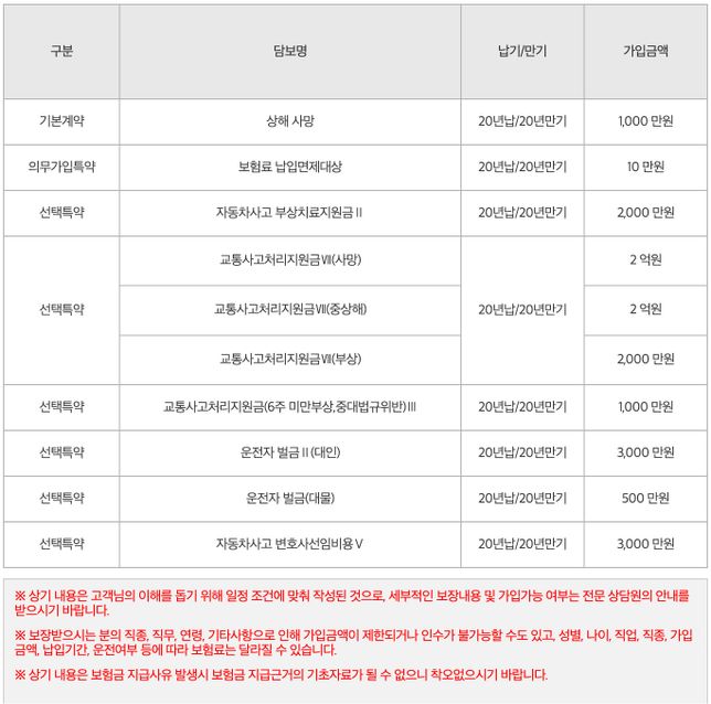 실비 운전자보험 특약 배서삭제 항목...의 1번 째 이미지