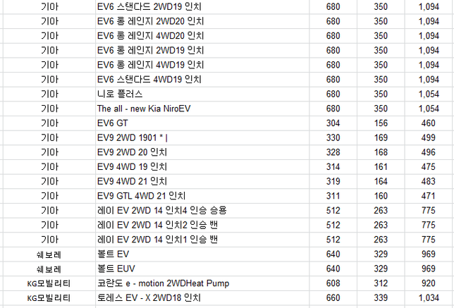 대구지역 화물전기차 보조금이 어떻게 되는가요?의 1번 째 이미지