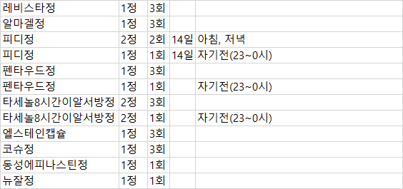 코로나 심한 목통증, 복용가능한 약 처방 문의의 0번 째 이미지