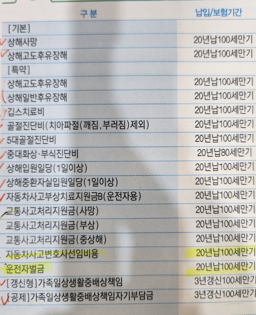 보험특약해지할건데 꼭 가져가야할게 어떤걸까요?의 0번 째 이미지