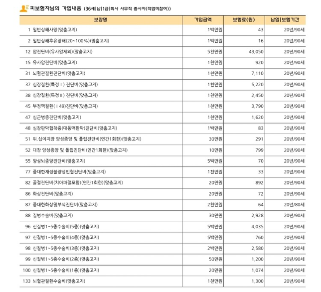 이번에 새로 받은 제 종합보험 설계 어떤가요?의 0번 째 이미지