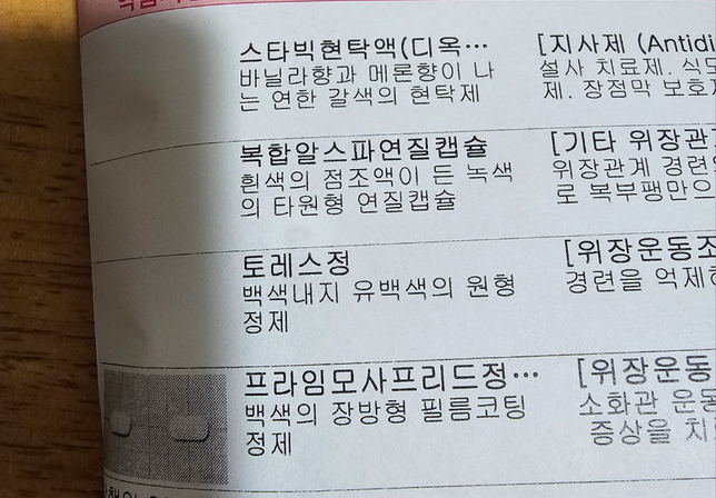 비뇨기과약 장염약 같이 먹어도 되나요?의 1번 째 이미지