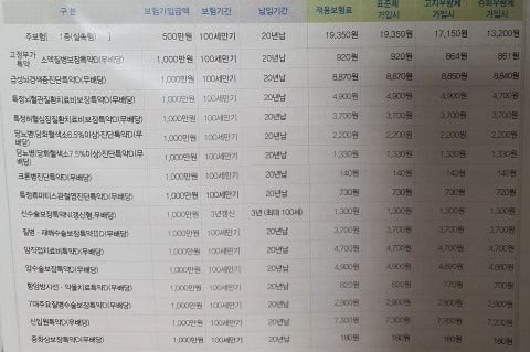 이 보험 보장내용이 어떤가요? 답변 부탁드립니다의 0번 째 이미지