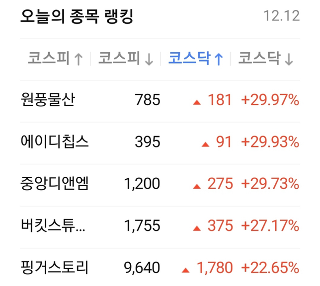 <mark>주식</mark>에서 <mark>상한</mark>가 30% 아닌가요??의 1번 째 이미지