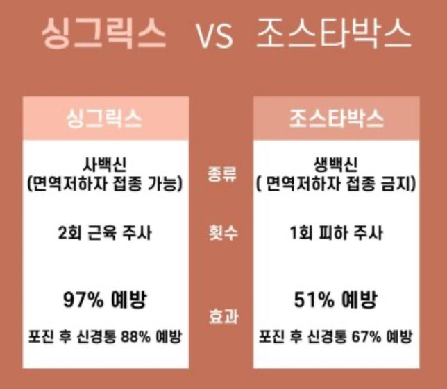 대상포진예방접종 실비 가능한가요?의 0번 째 이미지
