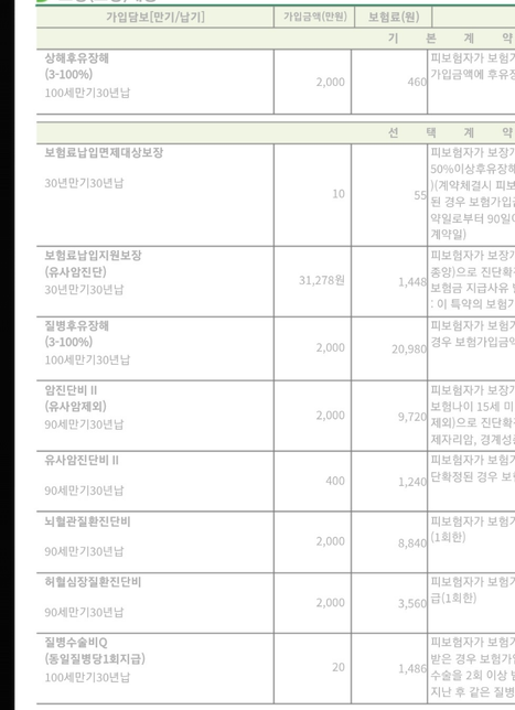 추천받은보험이 적정한지 알고싶습니다의 2번 째 이미지