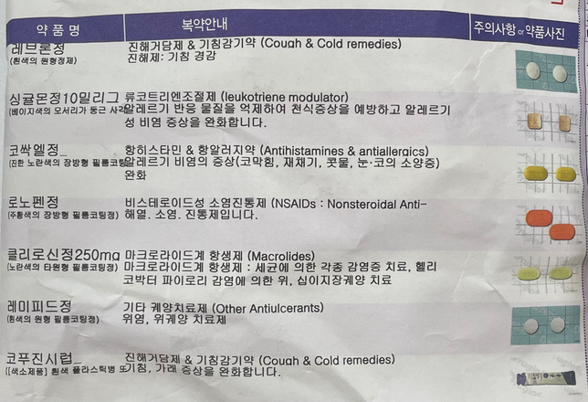 센트룸 포 우먼과 처방약 함께 먹어도 되나요?의 0번 째 이미지