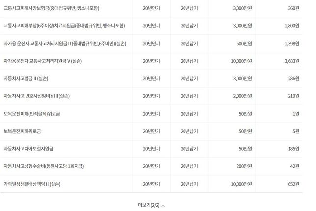 30세 운전자보험 납입료 궁금합니다의 0번 째 이미지