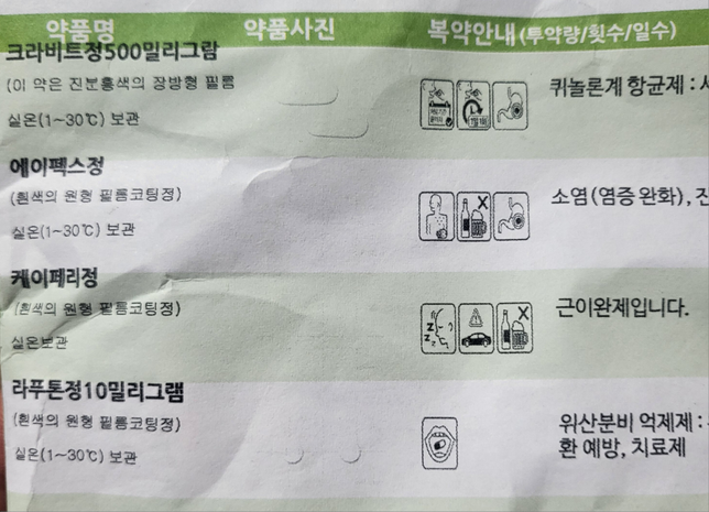 이 약을 같이 먹으면 간이나 신장에 부담이 안가는지 궁금합니다의 0번 째 이미지