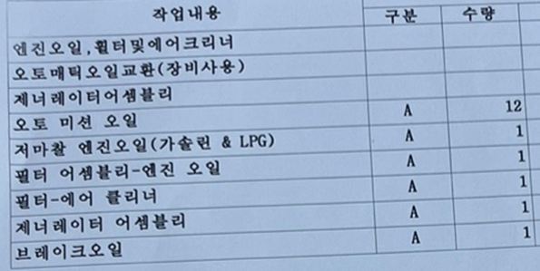 아래 내역을 보고 뭘 작업한건지와 중고차 인수후 필수적으로 해야할것 혹은 교체해야할것 문의의 1번 째 이미지