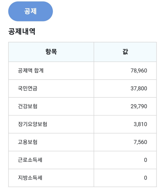 건강보험금 납입하는 거 종류가 하나밖에 없는게 맞나요??의 0번 째 이미지