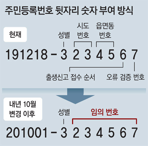미국에서 태어나면 주민번호 발급은 어떻게 하나요?의 0번 째 이미지