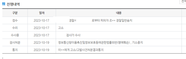 기소중지되었다가 재기된 정보통신망 명예훼손 고소건이 있는데 진행사항을 알 방법이 있을까요의 0번 째 이미지