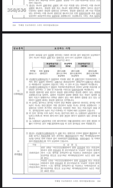 실비보험 약관 질문드립니다 n62 (여유증)의 2번 째 이미지