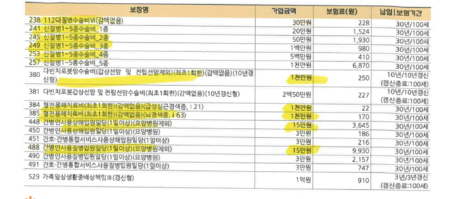 여기에서 불필요한 항목이 있나요?의 1번 째 이미지