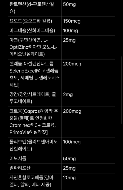 성분표 봐 가면서 조합 해 봤는데, 영양제 이렇게 복용해도 될까요?의 1번 째 이미지