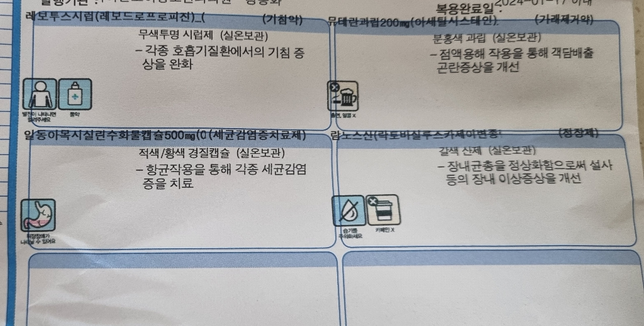 처방전 감기약에 콧물약이 없는데 집에 있는 콧물약 같이 복용해도될까요?의 0번 째 이미지