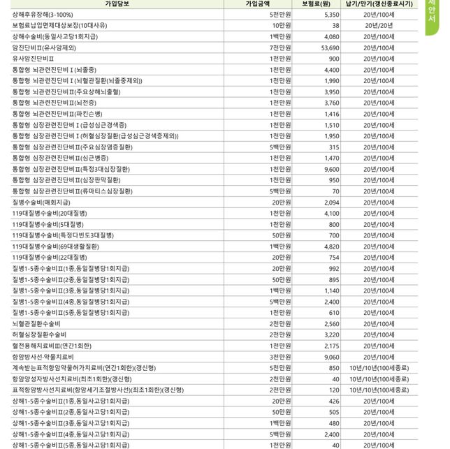 이번에 새로 종합보험 다시 설계 받았습니다의 0번 째 이미지