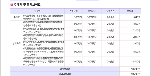 암보험 뇌출혈 심장 보험어떤가요?의 0번 째 이미지