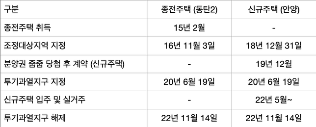 일시적 1가구 2주택 양도세 및 취득세 문의의 0번 째 이미지