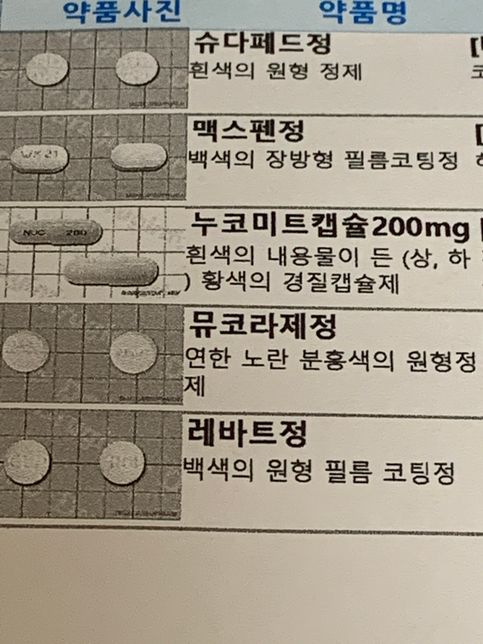 <mark>감기약</mark>과 <mark>타이</mark>레놀 먹어도 될까요?의 0번 째 이미지