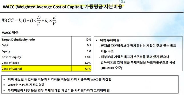WACC 계산 방법 좀 알려주시면 감사하겠습니다.의 0번 째 이미지