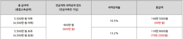연말정산 연금저축 궁금한게 있어요의 0번 째 이미지